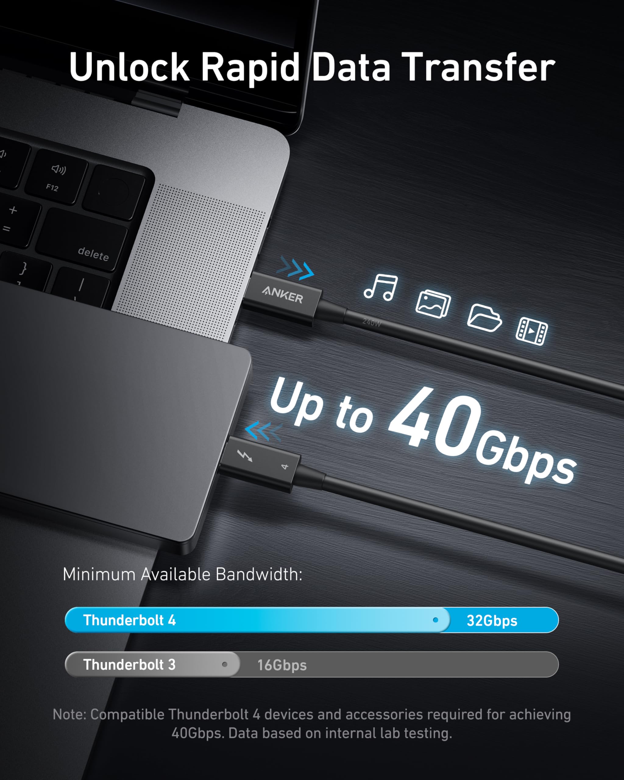 Anker Thunderbolt 4 Certified USB C to USB C Cable