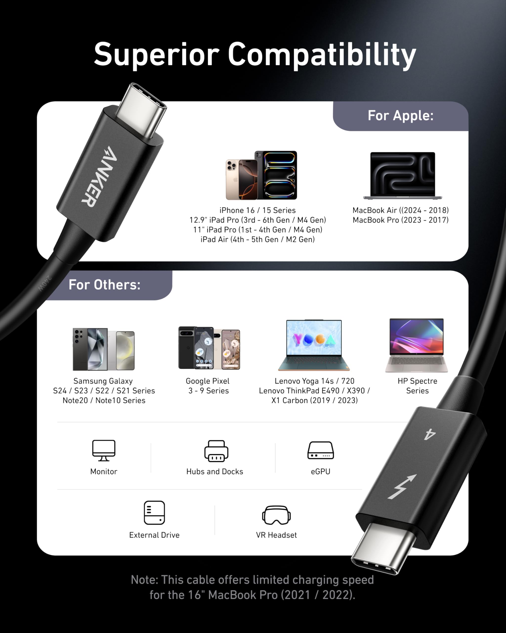 Anker Thunderbolt 4 Certified USB C to USB C Cable
