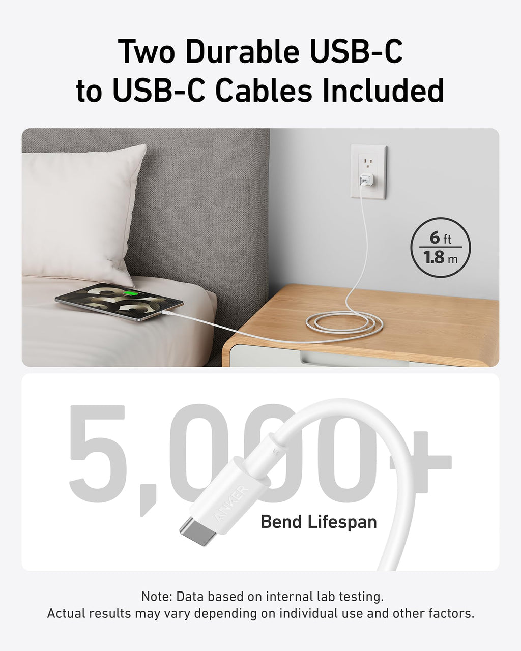 Anker 511 Charger (Nano Pro) with 6 ft USB-C Cable(2-Pack)
