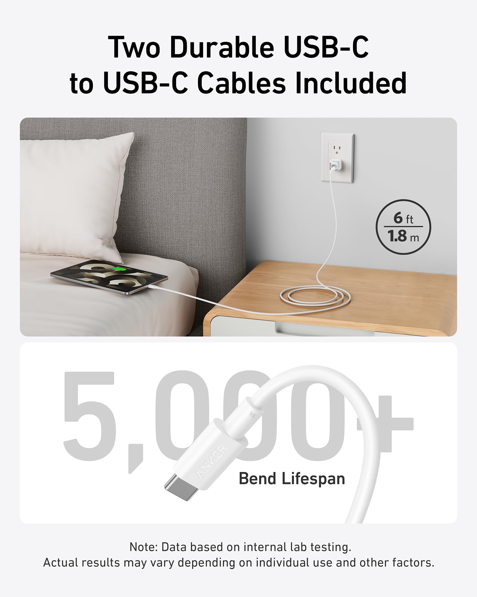 Anker 511 Charger (Nano Pro) with 6 ft USB-C Cable(2-Pack)