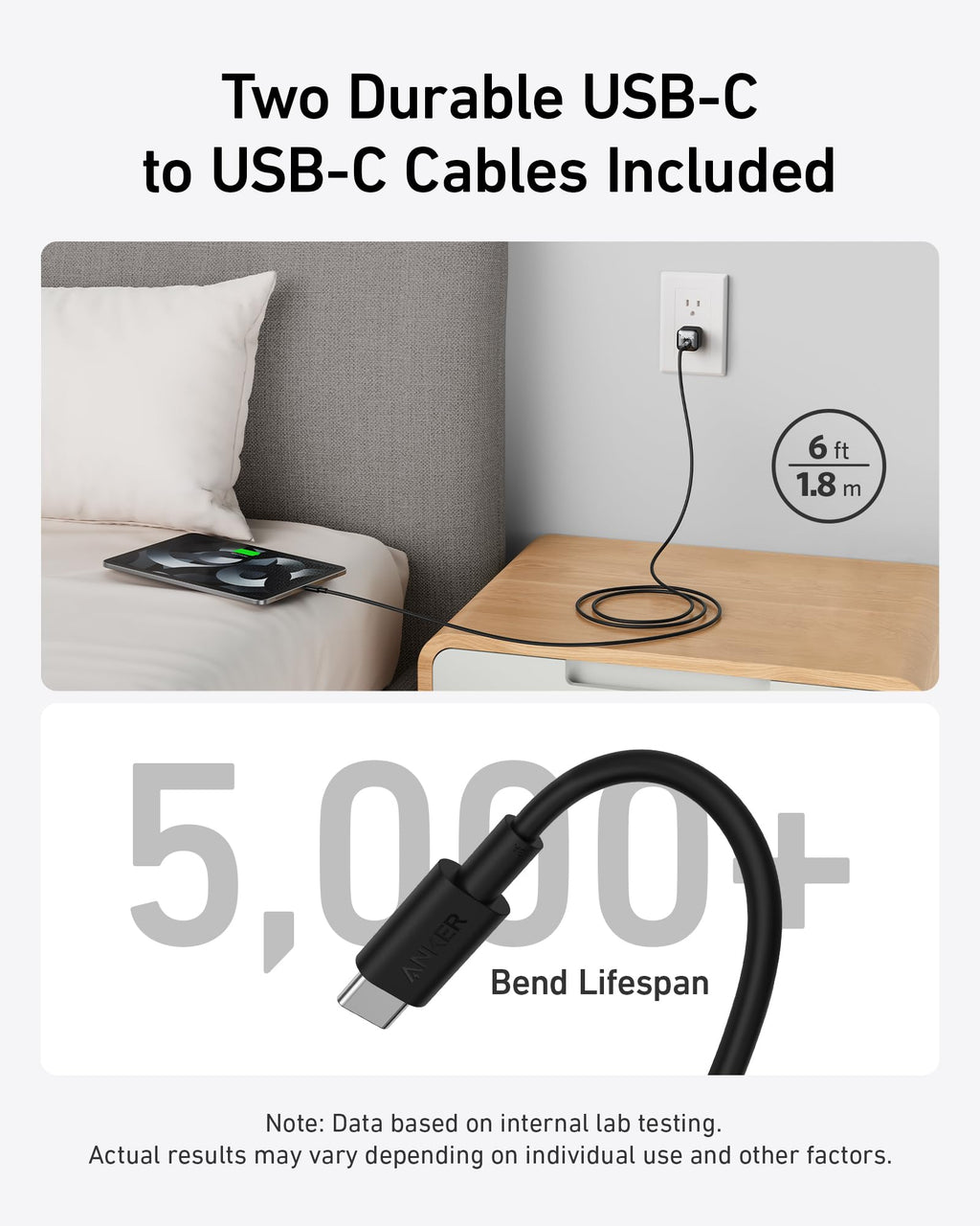 Anker 511 Charger (Nano Pro) with 6 ft USB-C Cable(2-Pack)