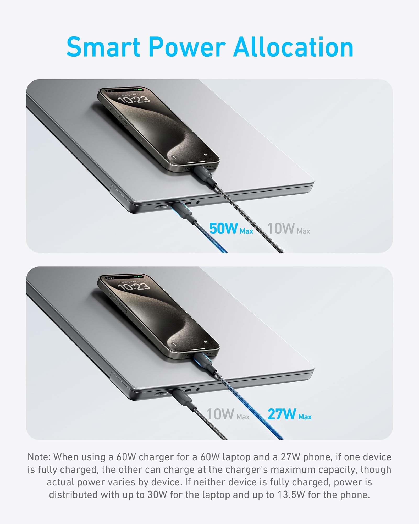 Anker Prime Power Bank (20K, 200W) and Anker 140W 2-in-1 USB-C to USB-C Cable