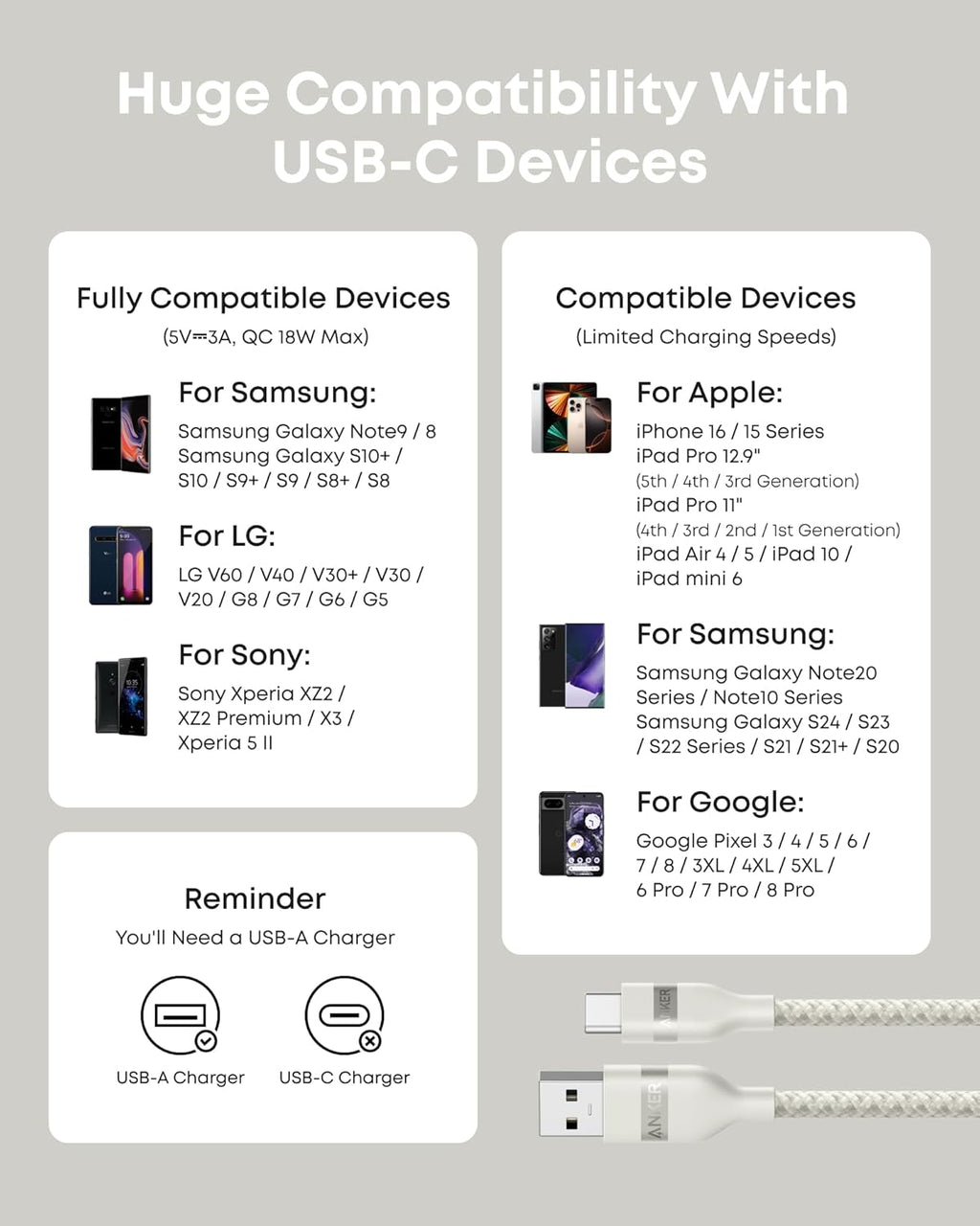 Anker USB-A to USB-C Cable (3 ft, Upcycled-Braided)（2-Pack）