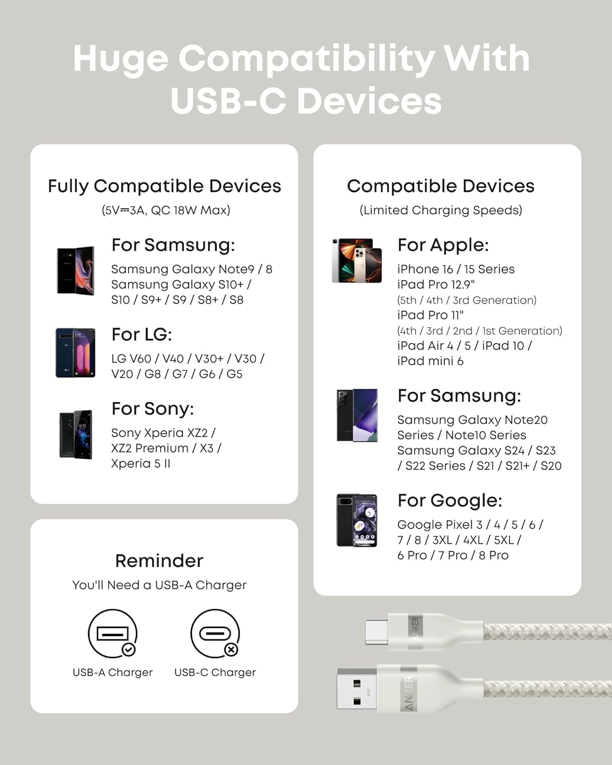 Anker USB-A to USB-C Cable (3 ft, Upcycled-Braided, 2 Pack）