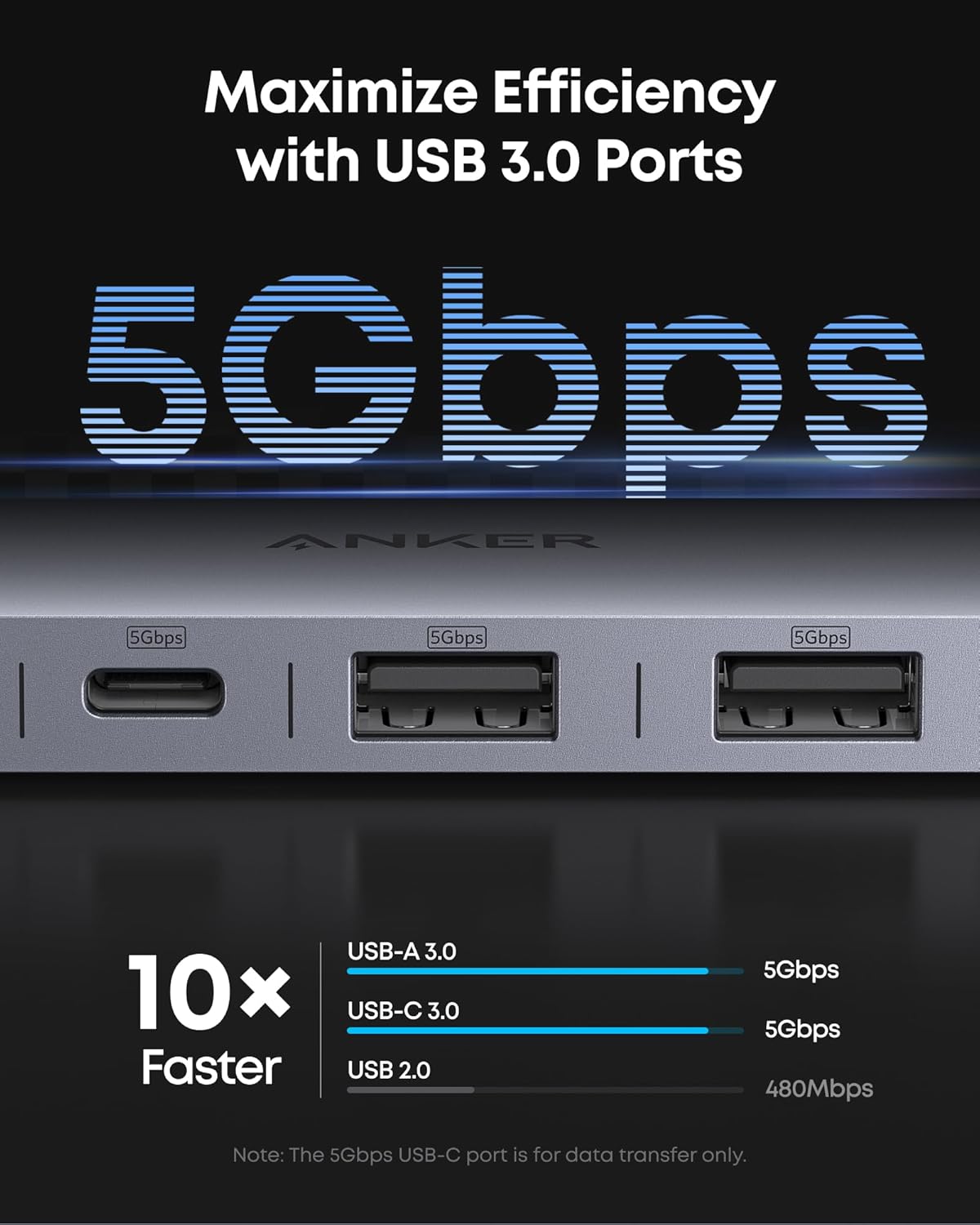 Anker USB-C Hub (7-in-1) and Anker Nano Charger (45W, Smart Display, 180° Foldable)