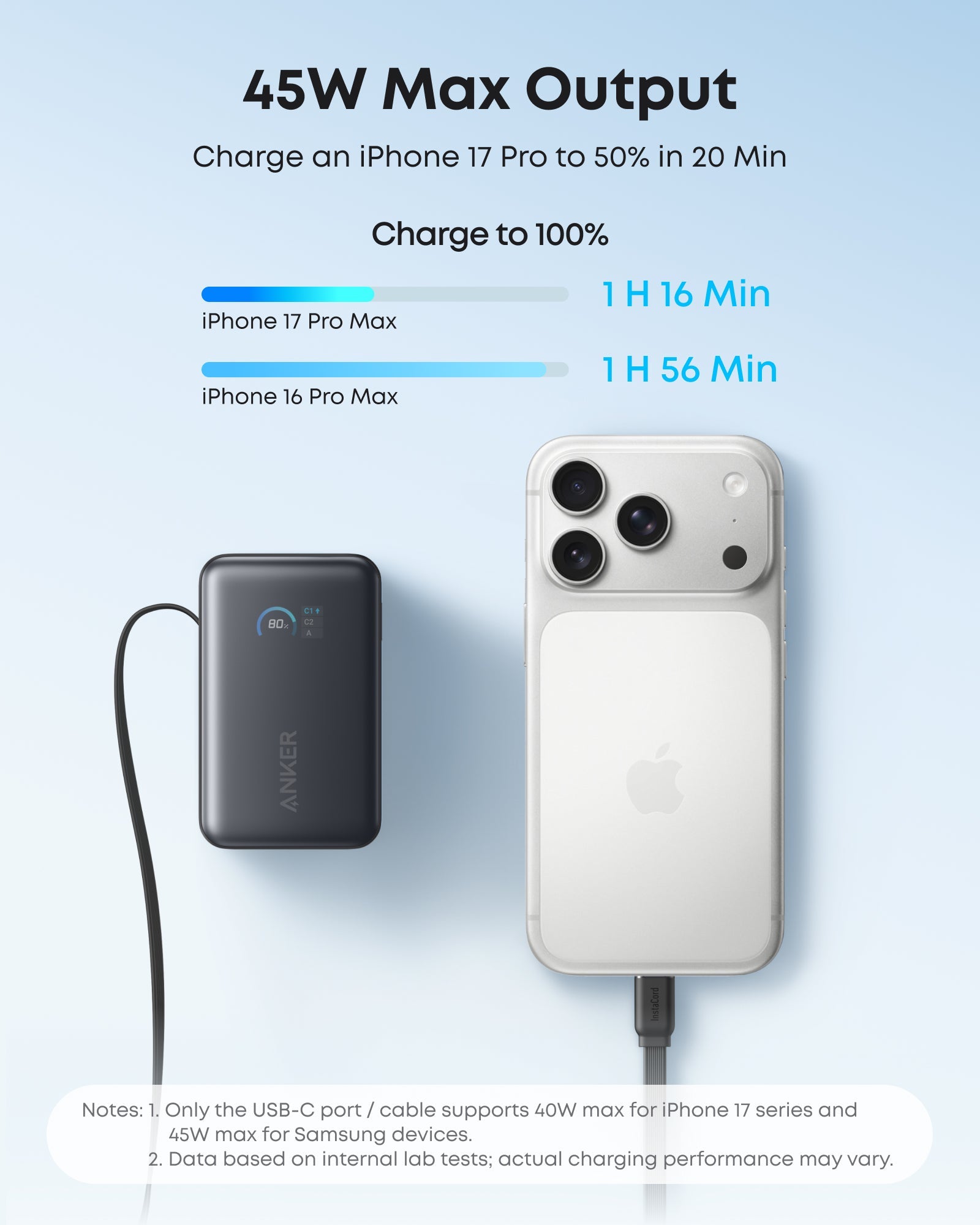Bundle kit: Anker Laptop Power Bank (25K, 165W, Built-In and Retractable Cables) and Anker Laptop Charger (140W, 4-Port, PD 3.1) with USB-C Cable and Anker Nano Power Bank (10K, 45W, Built-In Retractable USB-C Cable)