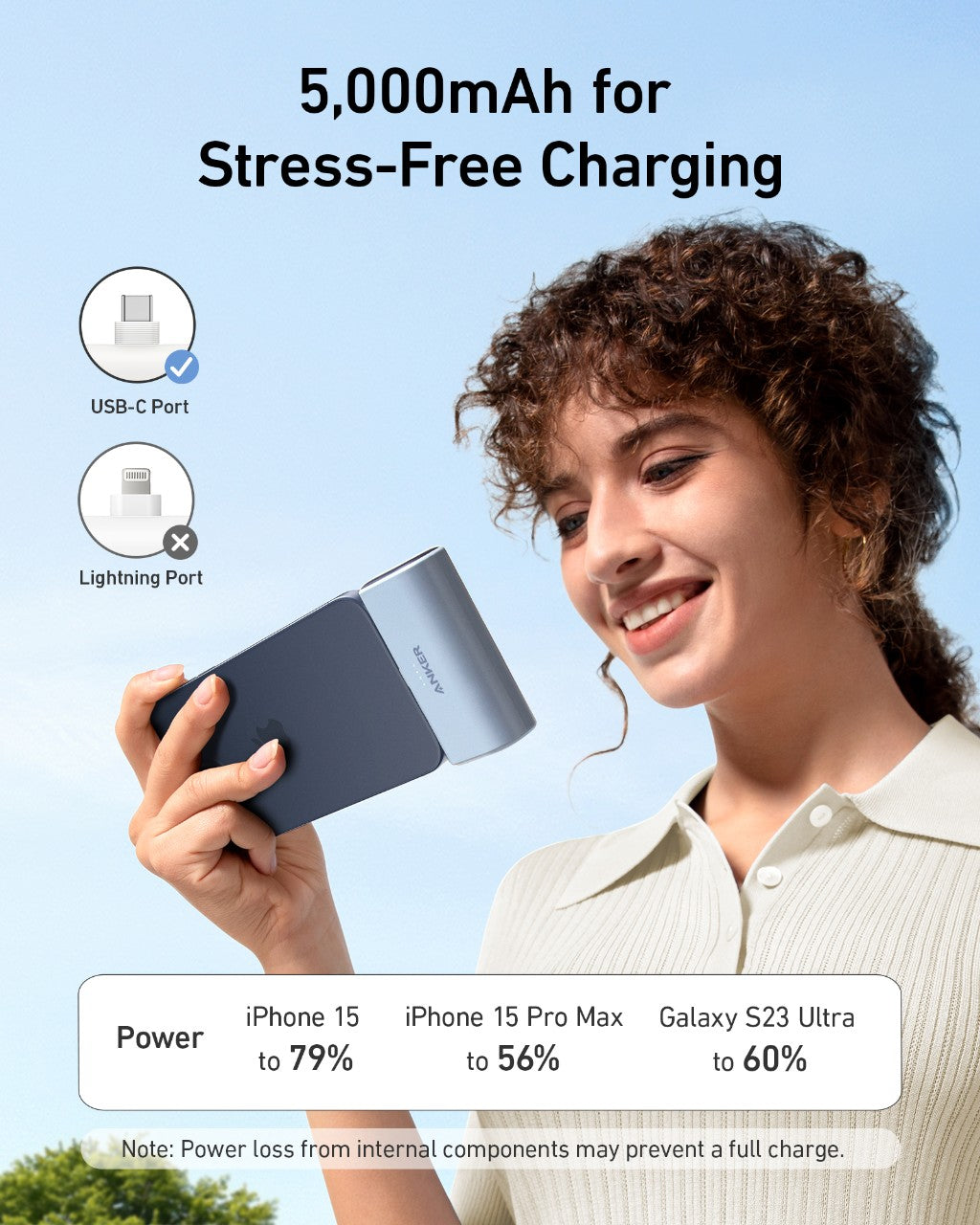 Anker Nano Power Bank (22.5W, Built-In USB-C Connector) and Anker Nano Charger (30W)