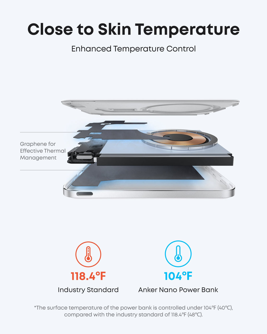 Bundle kit: Anker Nano Power Bank (5K, MagGo, Slim, 2-Pack)