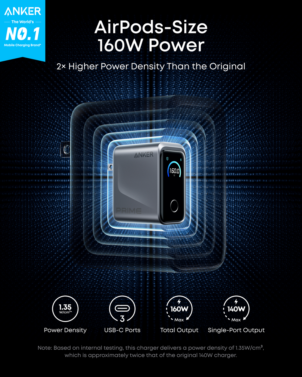 Anker Prime Charger (160W, 3 Ports, Smart Display) and Anker Prime USB-C to USB-C Cable (240W, Upcycled-Braided)