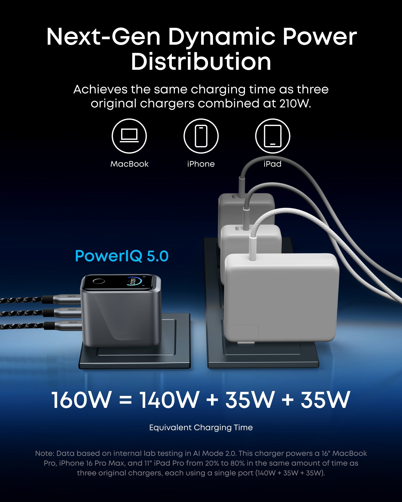 Anker Prime Charger (160W, 3 Ports, Smart Display) with Anker Prime USB-C to USB-C Cable (240W, Upcycled-Braided)