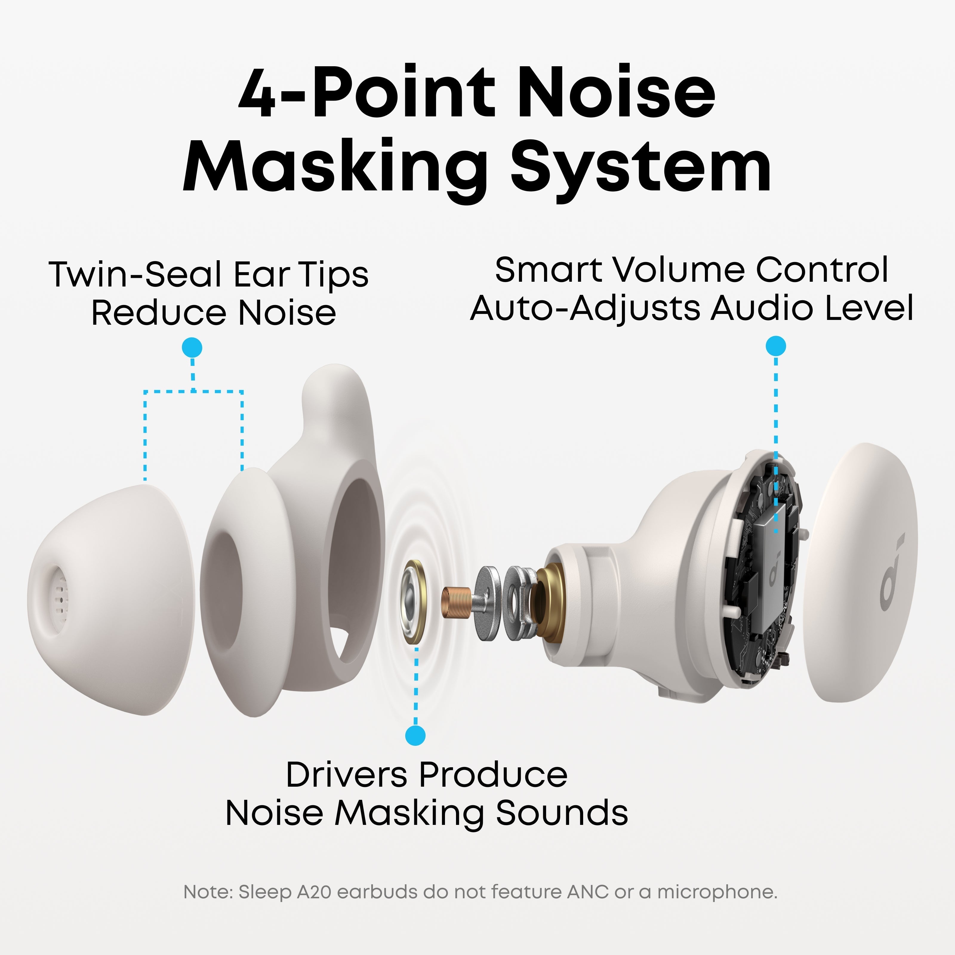 soundcore Sleep A20 | Next-Level Sleep Earbuds with Enhanced Comfort