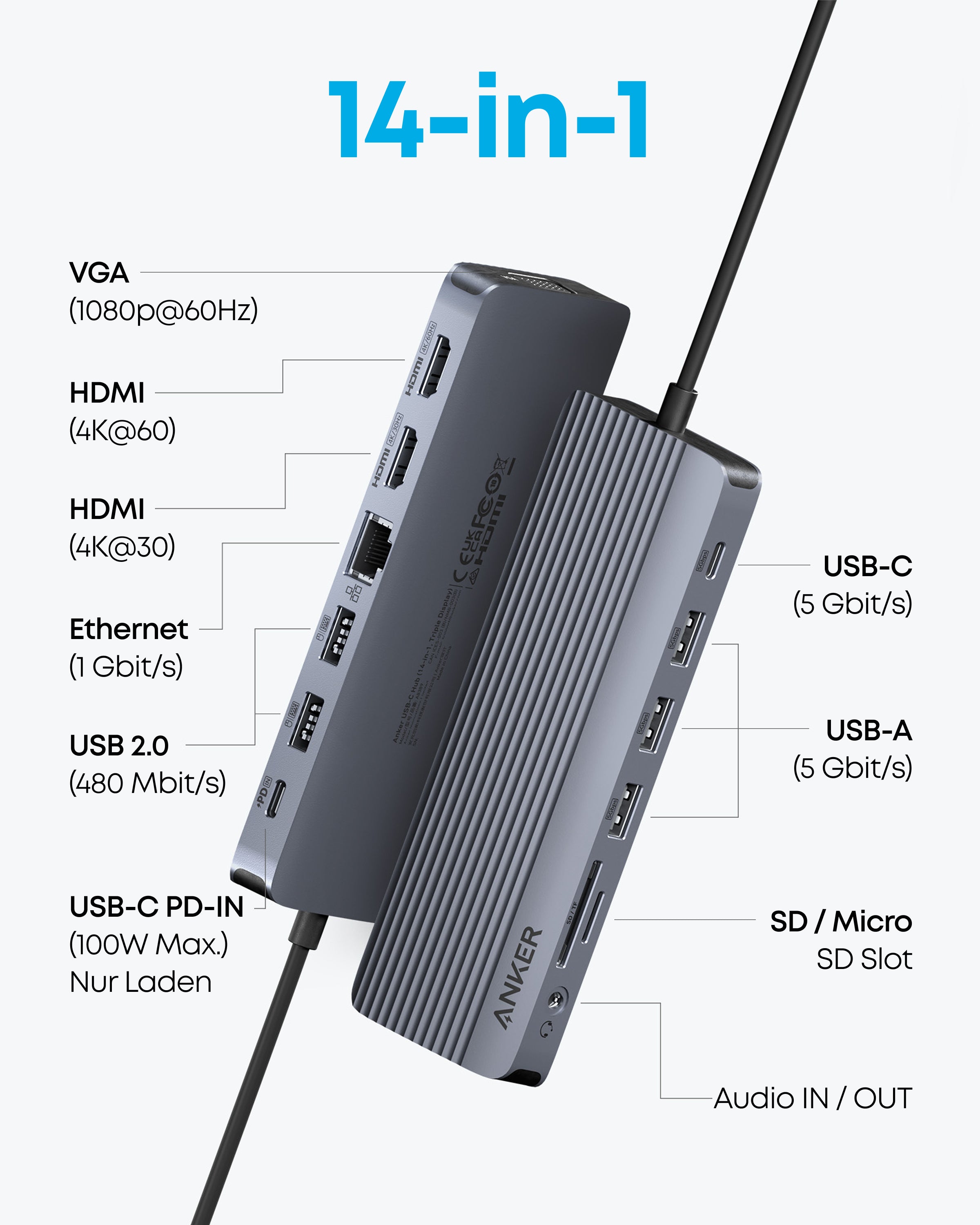 Anker USB-C Hub (14-in-1, Triple Display)