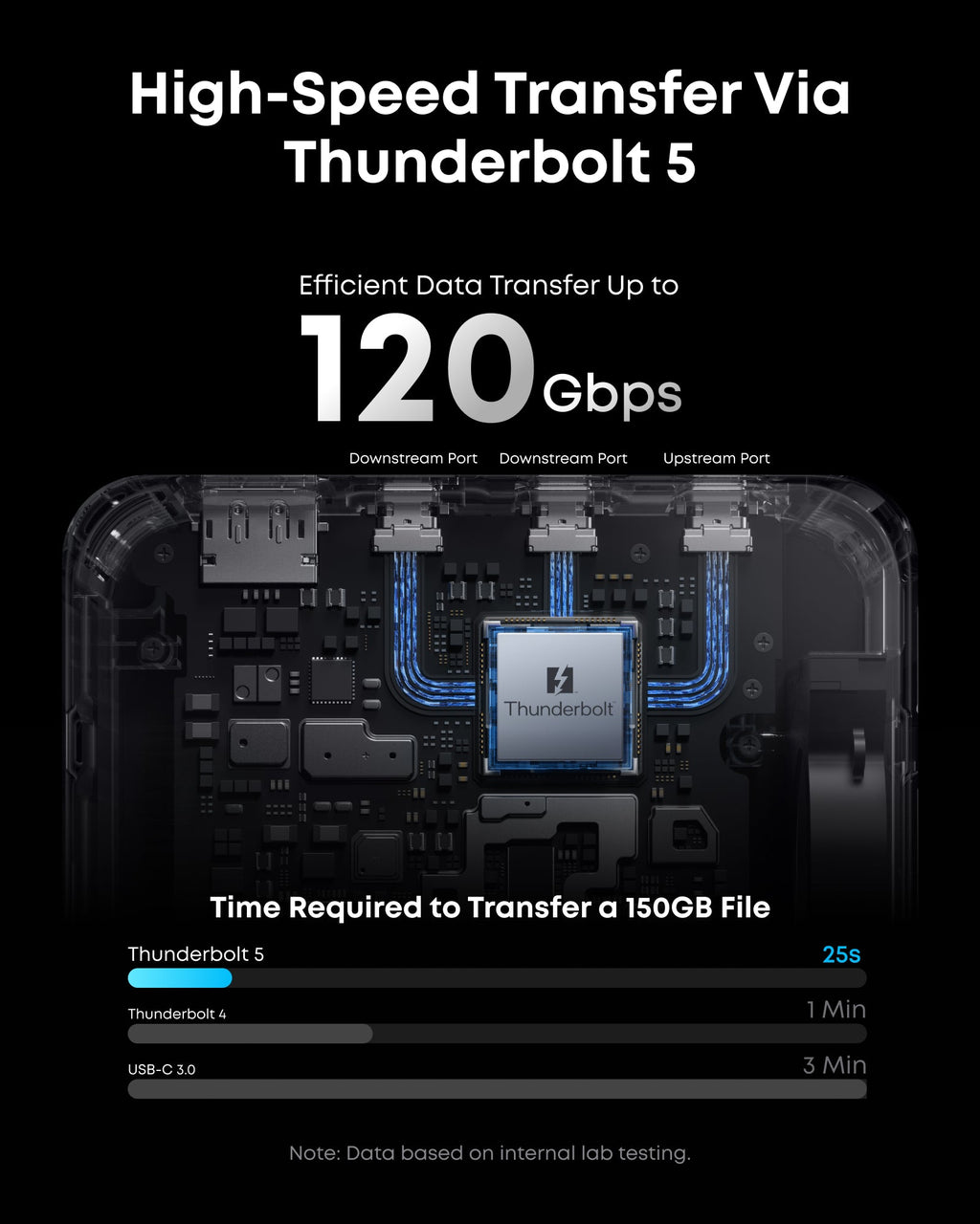 Anker Prime TB5 Docking Station (14-in-1, 8K, Thunderbolt 5 ) and Thunderbolt 5 Cable (3.3 ft, 80Gbps, 240W)