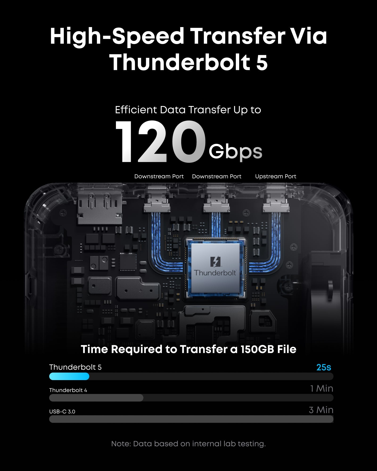 Anker Prime TB5 Docking Station (14-in-1, 8K, Thunderbolt 5 ) and Thunderbolt 5 Cable (3.3 ft, 80Gbps, 240W)