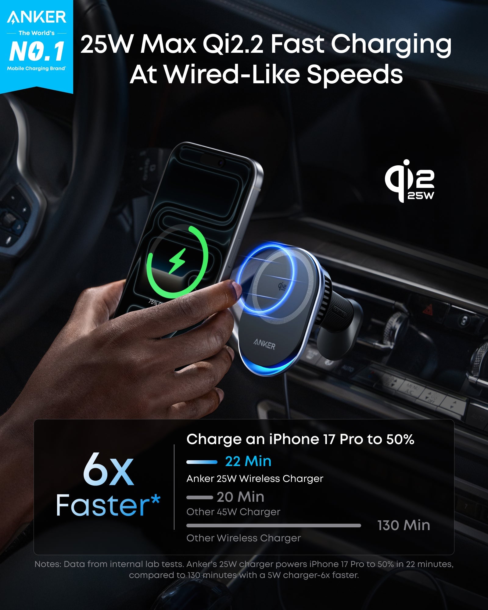 Anker Prime Wireless Car Charger (MagGo, AirCool, Pad)