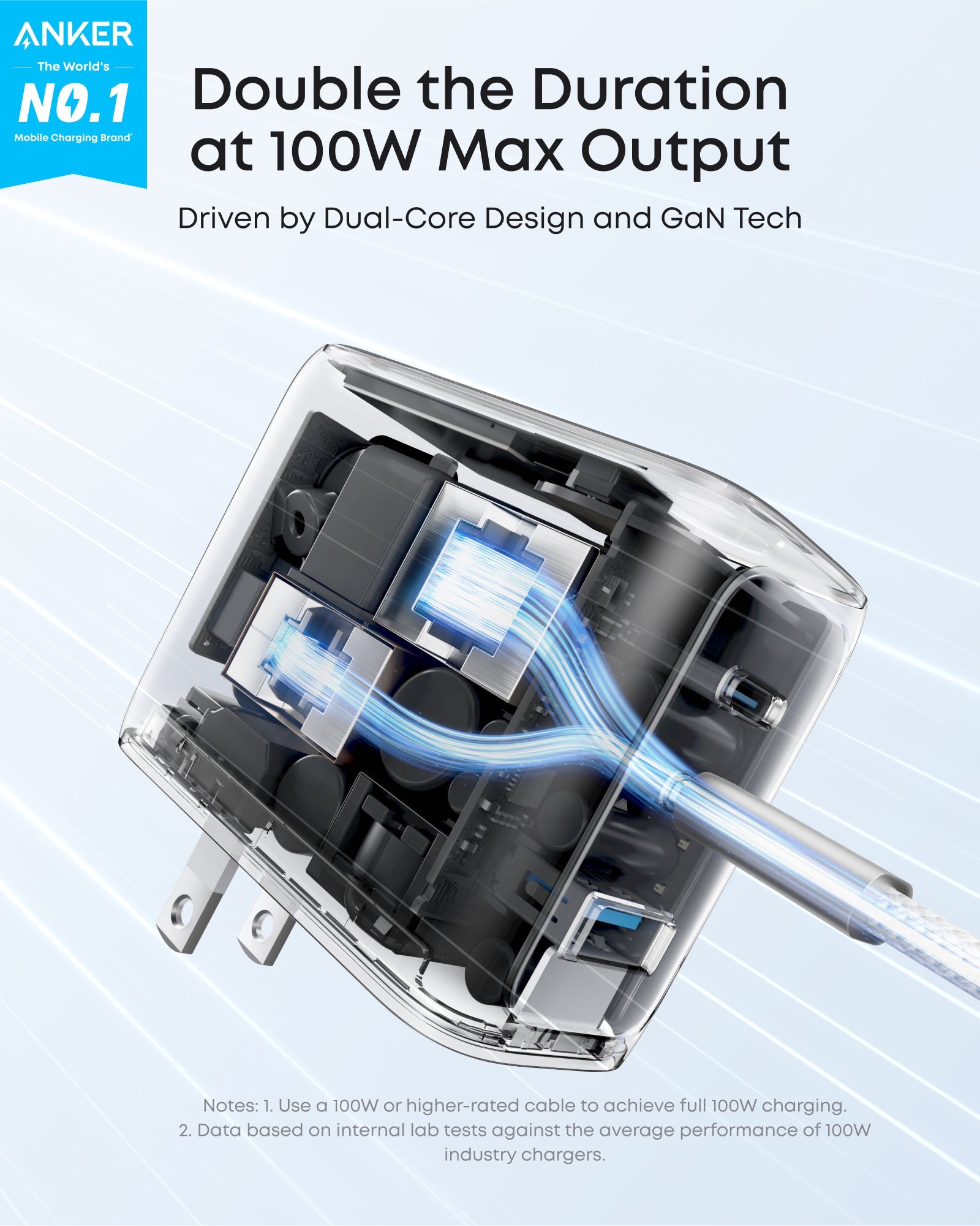Anker Charger (100W, 3 Ports, Smart Display) 2-Pack