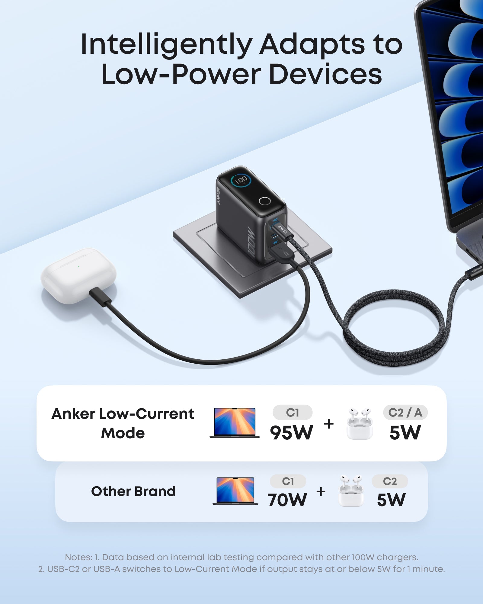 Anker Charger (100W, 3 Ports, Smart Display) 2-Pack