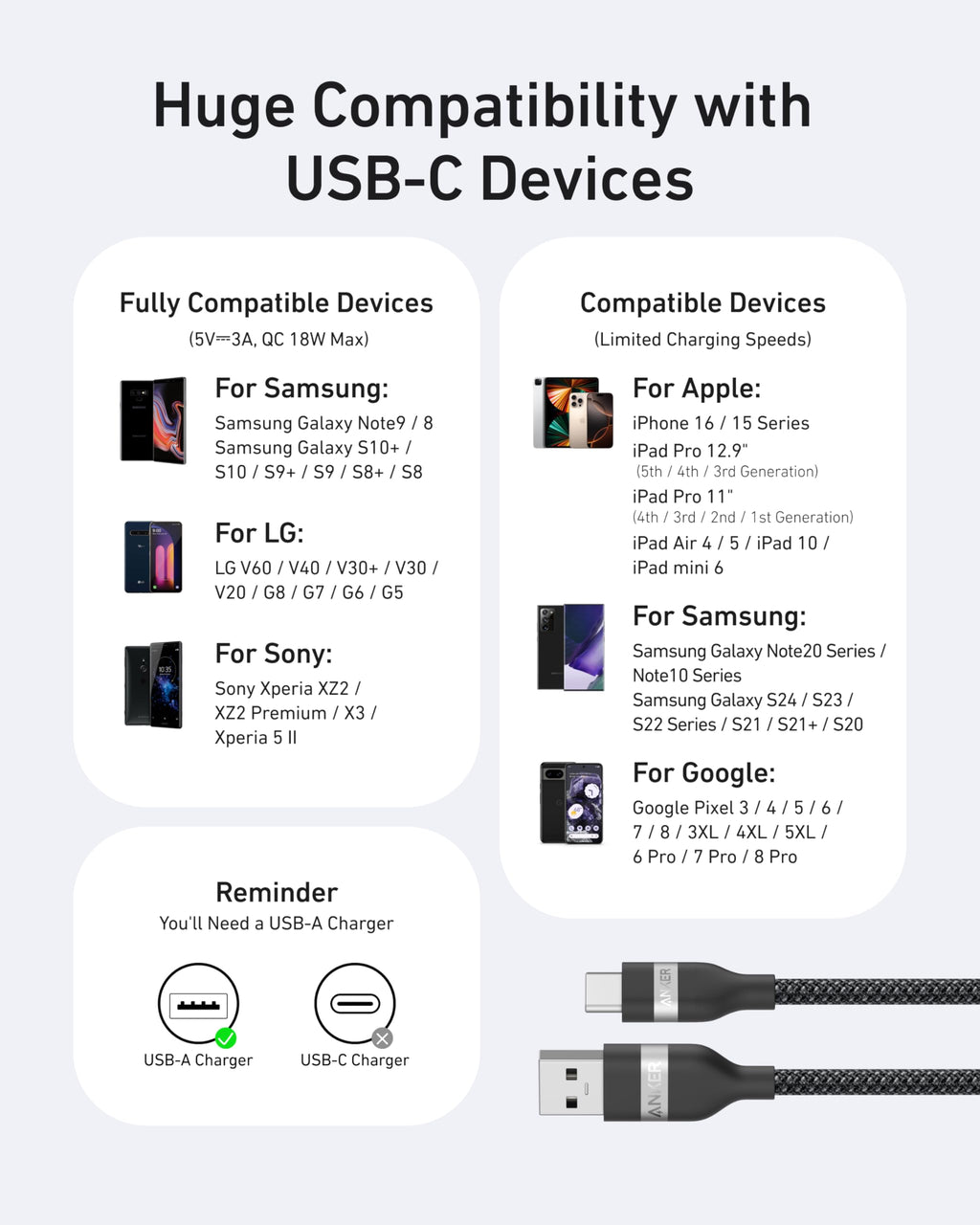 Anker USB-A to USB-C Cable (6 ft, Upcycled-Braided) 2-Pack