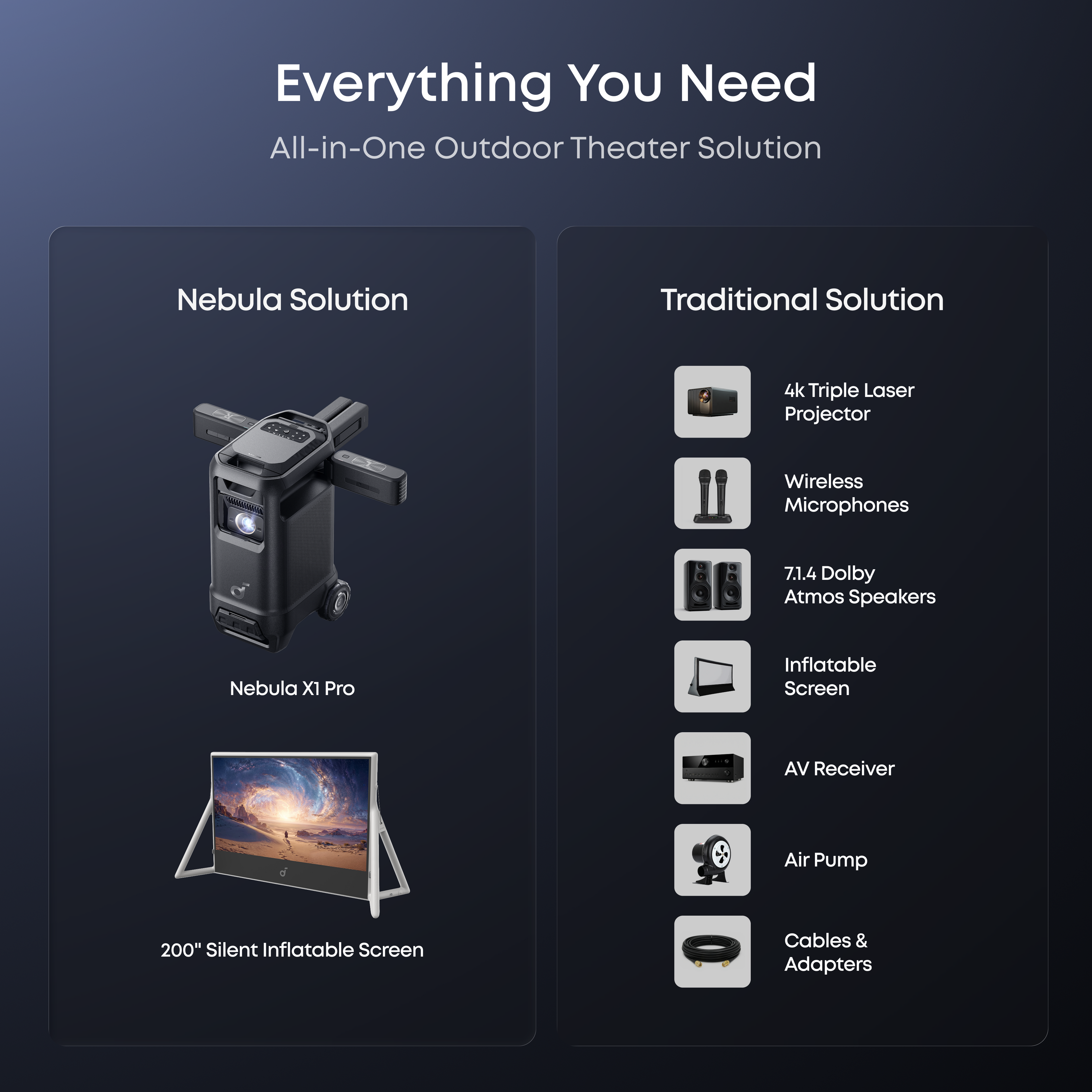 soundcore Nebula X1 Pro 4K Projector | World's First Mobile Theater Station