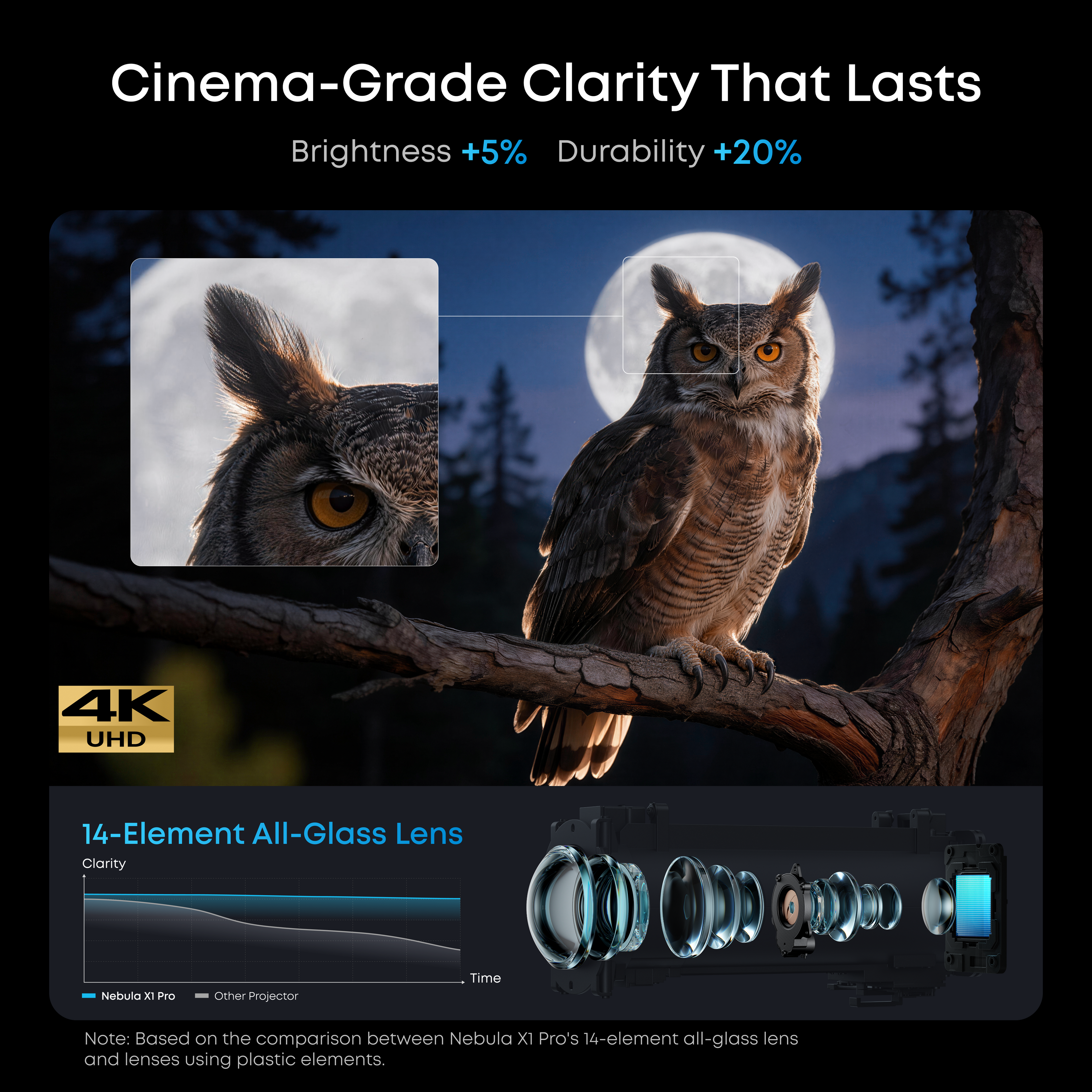 soundcore Nebula X1 Pro 4K Projector | World's First Mobile Theater Station