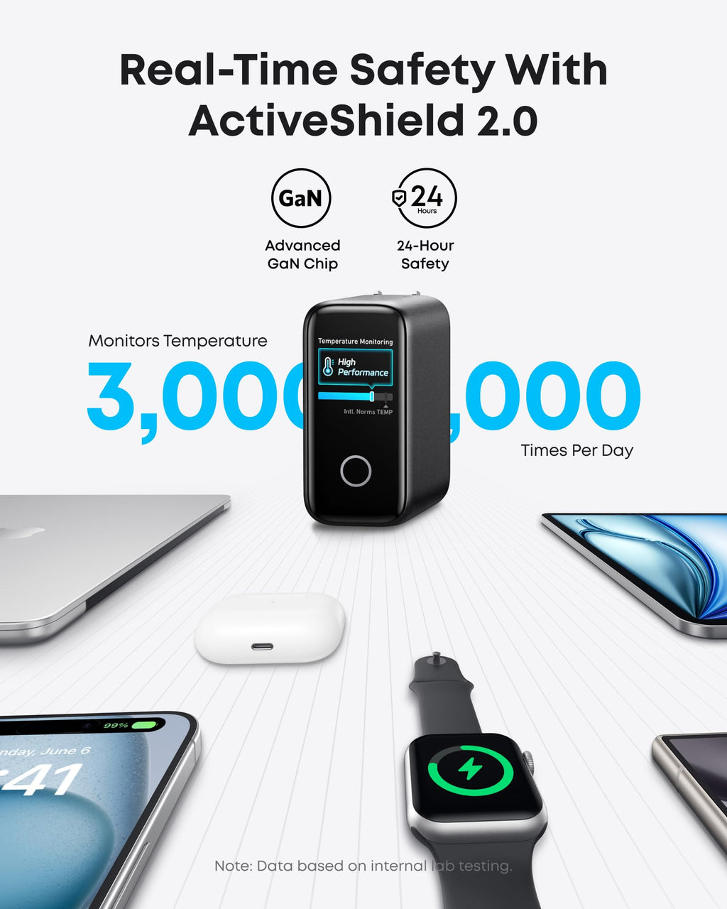 Bundle kit: Anker Laptop Power Bank (25K, 165W, Built-In and Retractable Cables) and Anker Laptop Charger (140W, 4-Port, PD 3.1) with USB-C Cable and Anker Nano Power Bank (10K, 45W, Built-In Retractable USB-C Cable)