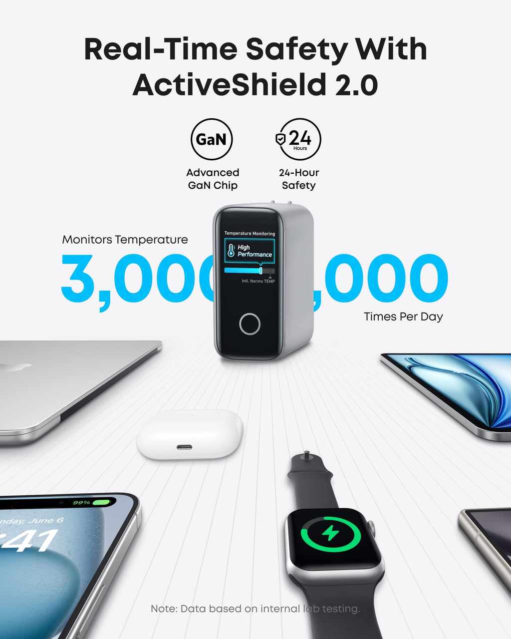 Bundle kit: Anker Laptop Power Bank (25K, 165W, Built-In and Retractable Cables) and Anker Laptop Charger (140W, 4-Port, PD 3.1) with USB-C Cable and Anker Nano Power Bank (10K, 45W, Built-In Retractable USB-C Cable)