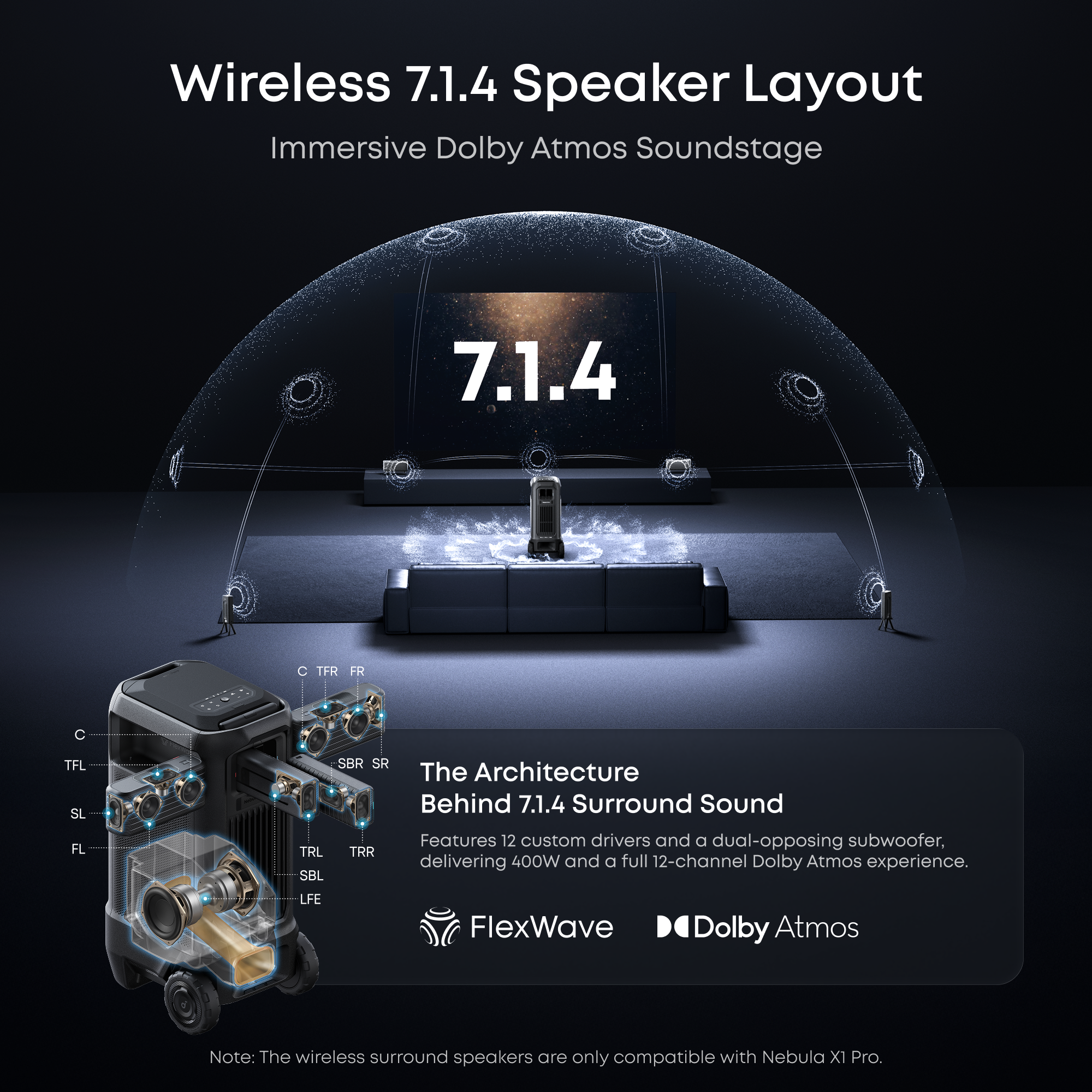 soundcore Nebula X1 Pro 4K Projector | World's First Mobile Theater Station